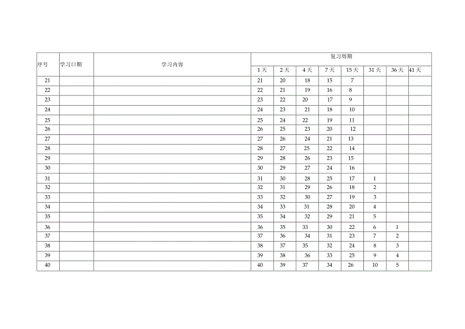 艾宾浩斯记忆法表格.docx_第2页