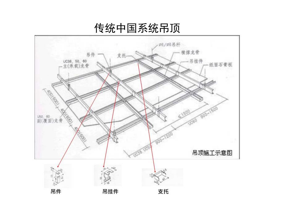 装修施工吊顶施工.docx_第2页