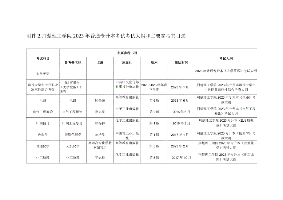 荆楚理工学院2023年普通专升本考试考试大纲和主要参考书目录.docx_第1页