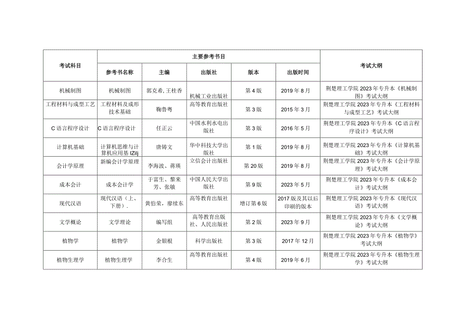 荆楚理工学院2023年普通专升本考试考试大纲和主要参考书目录.docx_第2页