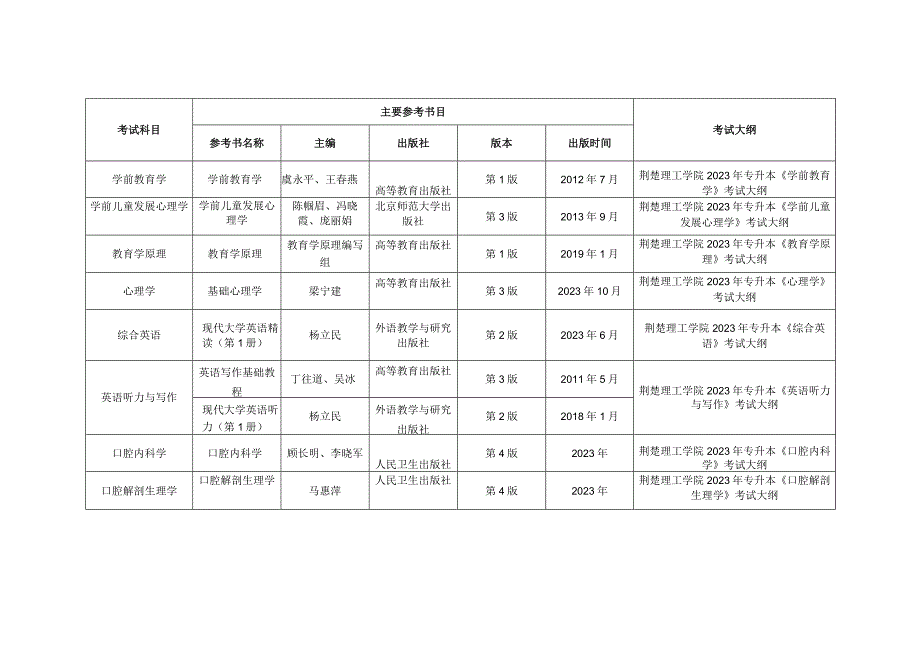 荆楚理工学院2023年普通专升本考试考试大纲和主要参考书目录.docx_第3页