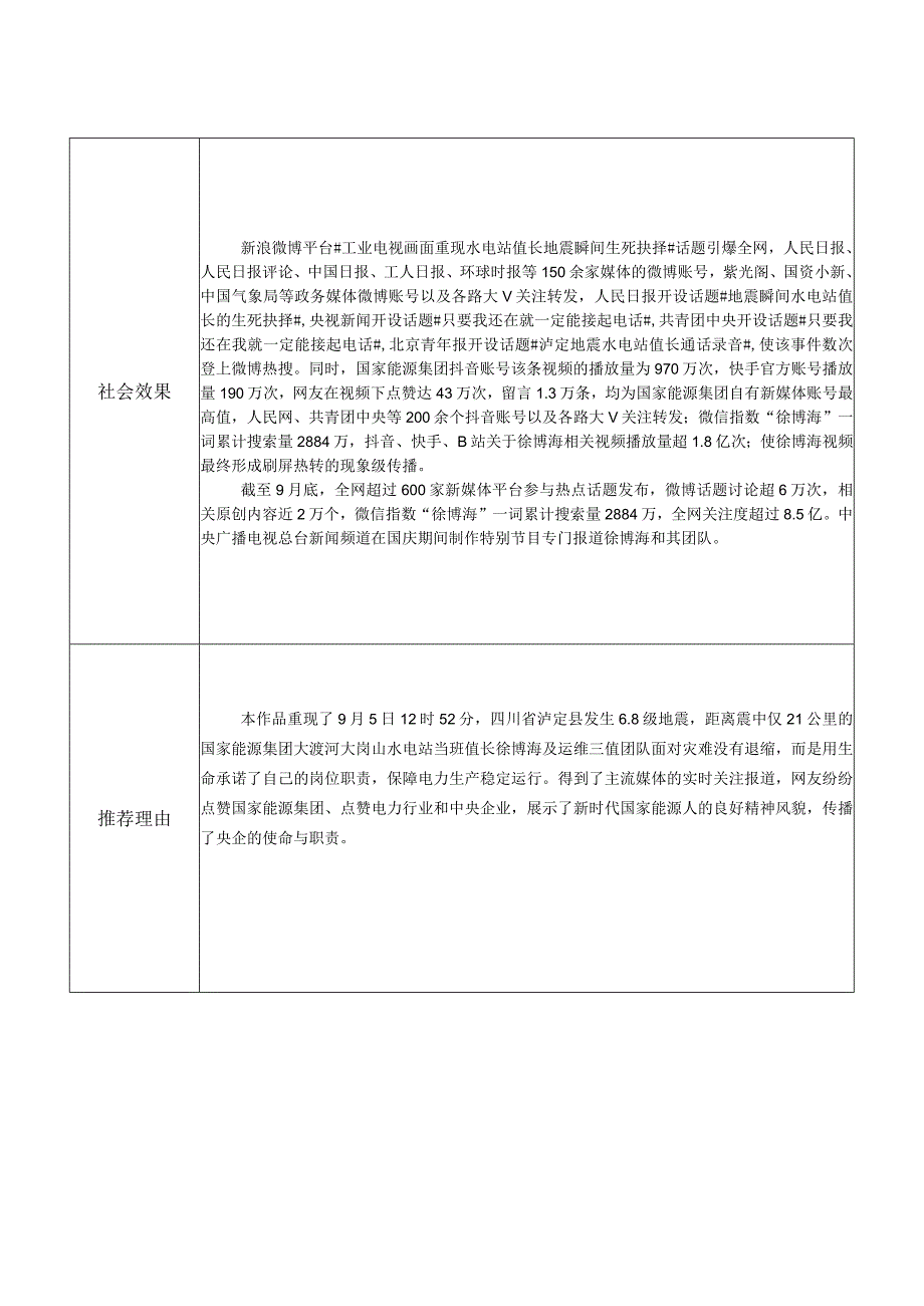 融合报道应用创新参评作品推荐表.docx_第2页