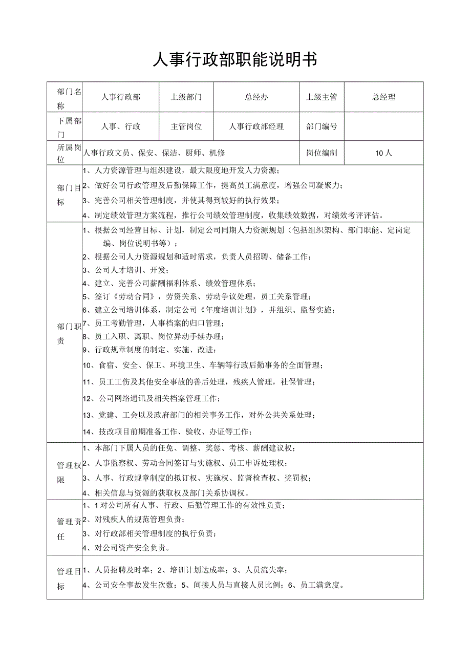 行政部职能说明书.docx_第1页