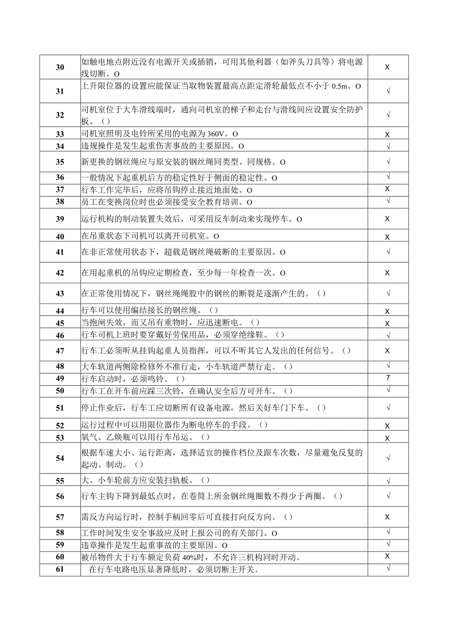 行车工判断题题库.docx_第2页