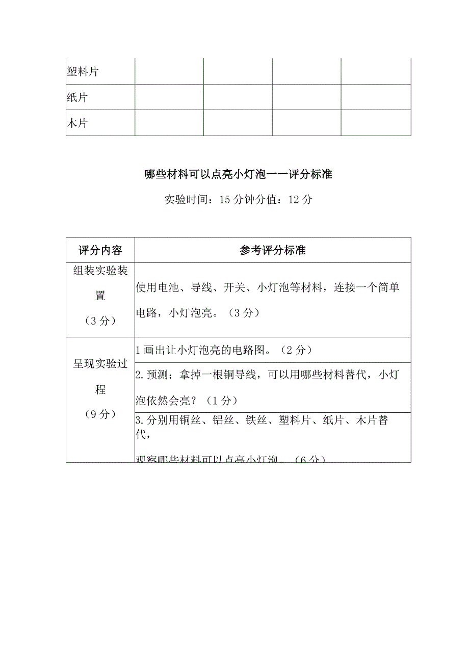 苏教版小学科学实验操作题：哪些材料可以点亮小灯泡（附评分标准）.docx_第2页