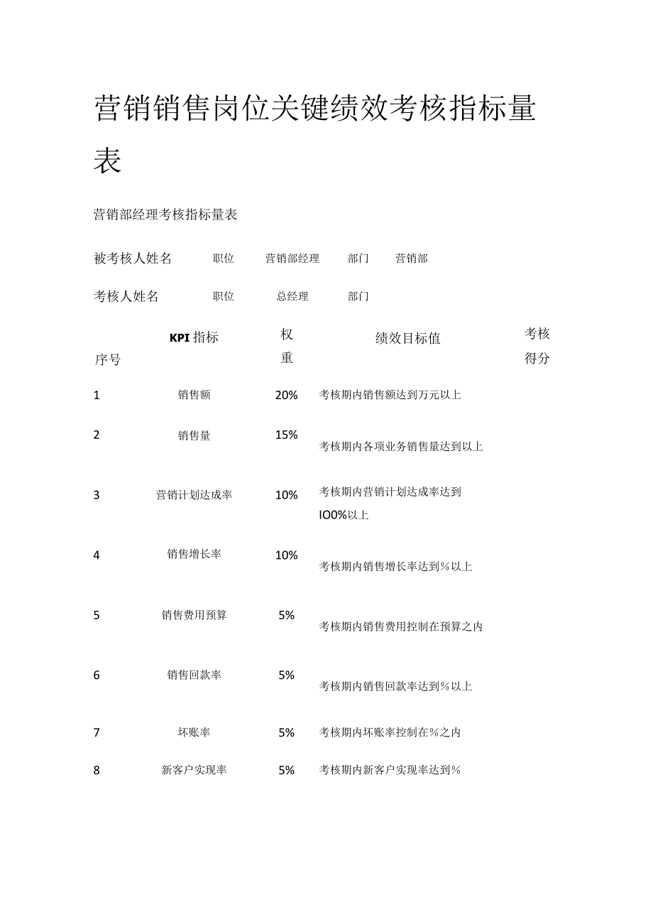 营销销售岗位关键绩效考核指标量表.docx_第1页