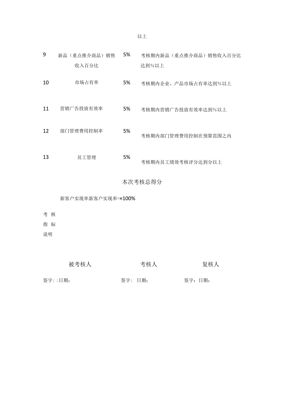 营销销售岗位关键绩效考核指标量表.docx_第2页