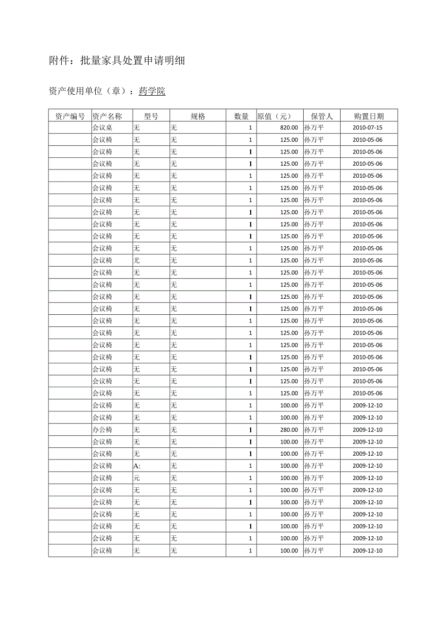 苏州大学家具类资产处置申请表.docx_第2页