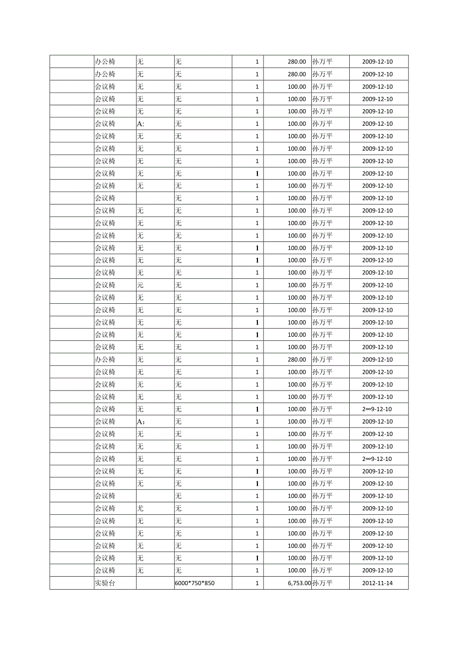 苏州大学家具类资产处置申请表.docx_第3页