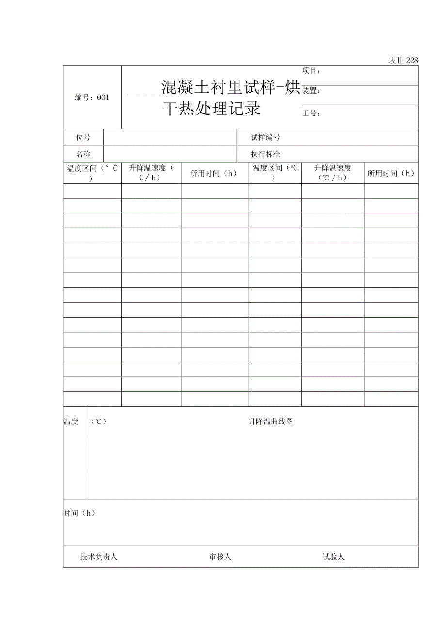 表H228混凝土衬里试样烘干热处理记录.docx_第1页