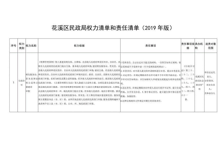 花溪区民政局权力清单和责任清单2019年版.docx_第1页