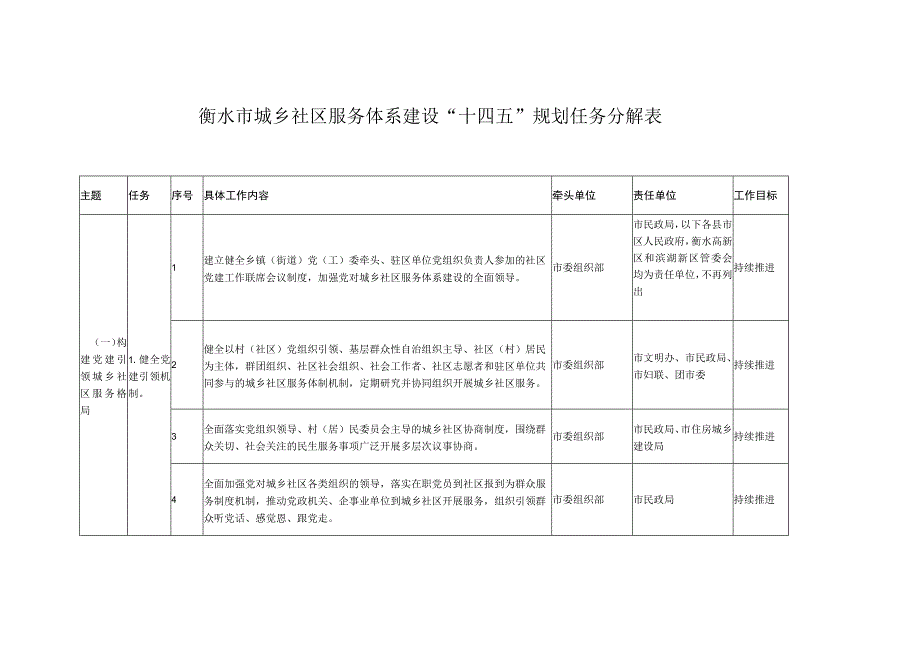 衡水市城乡社区服务体系建设“十四五”规划任务分解表.docx_第1页