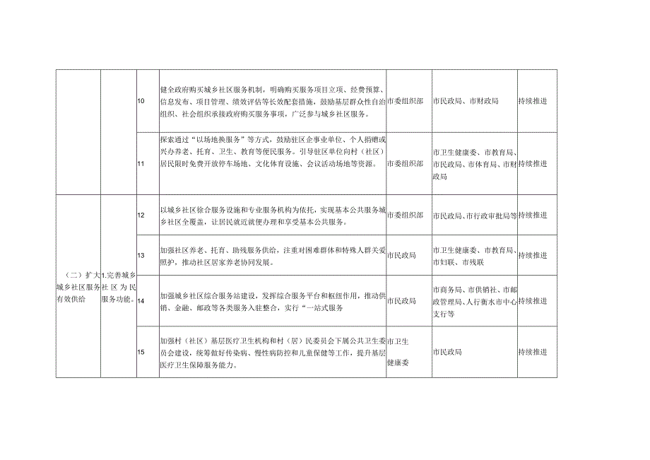 衡水市城乡社区服务体系建设“十四五”规划任务分解表.docx_第3页