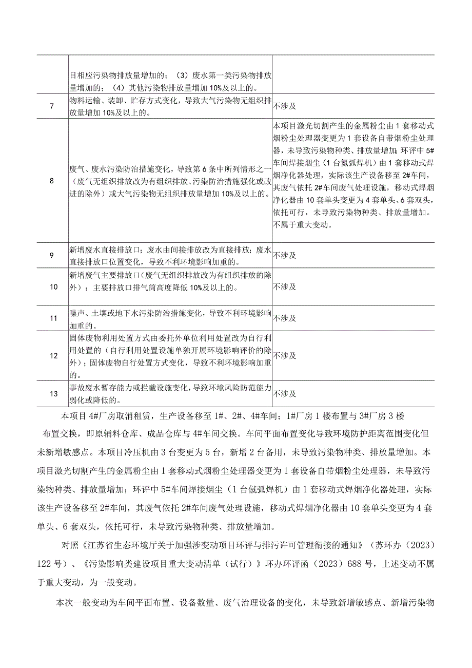 苏州弗乐卡电器科技发展有限公司扩建不锈钢水槽、集成灶、橱柜生产项目一般变动环境影响分析.docx_第2页