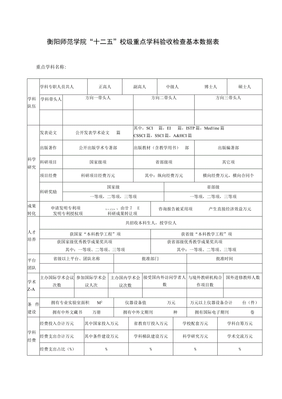 衡阳师范学院“十二五”校级重点学科验收检查表.docx_第3页