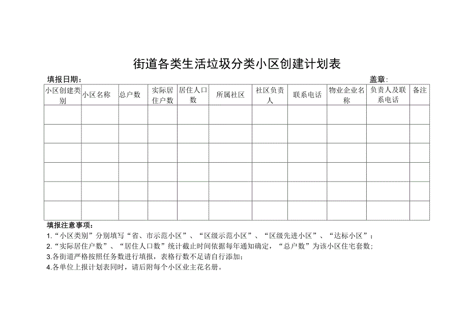 街道各类生活垃圾分类小区创建计划表.docx_第1页