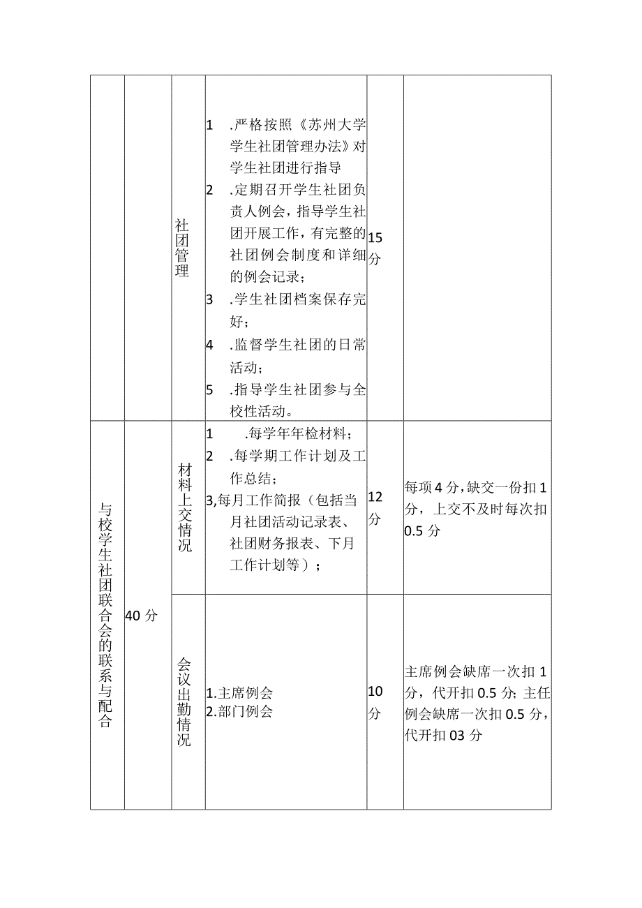 苏州大学2015-2017学年优秀学生社团联合分会评比评分细则.docx_第2页