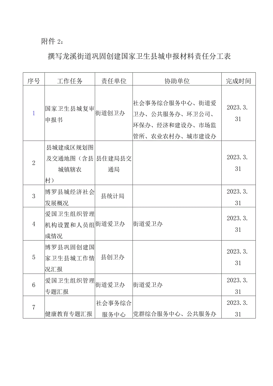 街道巩固创建国家卫生县城申报材料责任分工表.docx_第1页