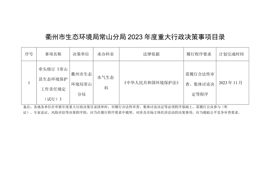 衢州市生态环境局常山分局2022年度重大行政决策事项目录.docx_第1页