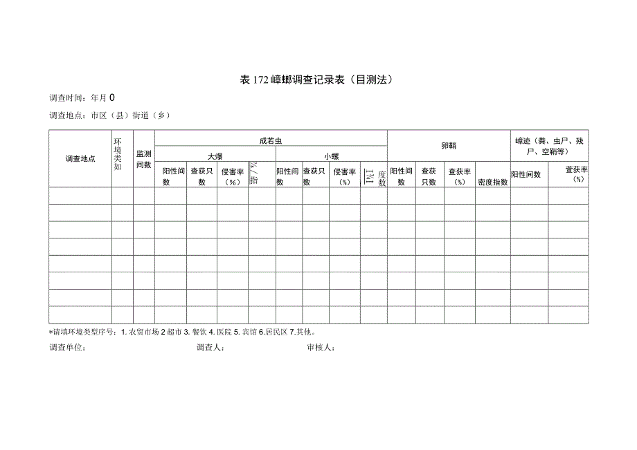 蟑螂调查记录表.docx_第1页