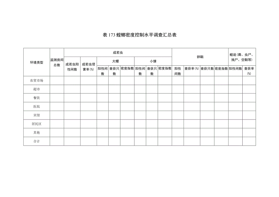 蟑螂调查记录表.docx_第2页