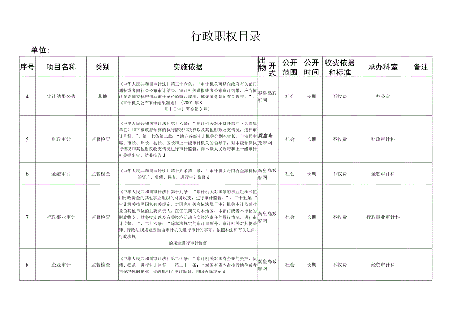 行政职权目录.docx_第2页