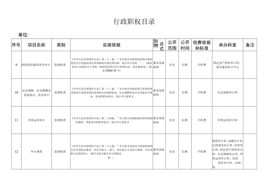 行政职权目录.docx_第3页