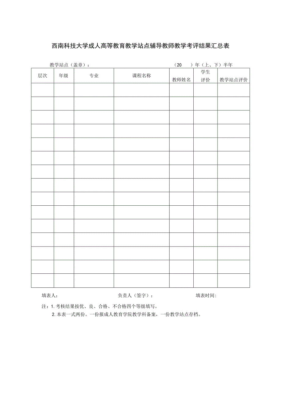 西南科技大学成人高等教育教学站点辅导教师教学考评结果汇总表.docx_第1页