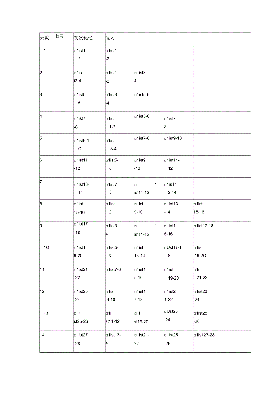 艾宾浩斯背单词计划表原理使用方法.docx_第1页