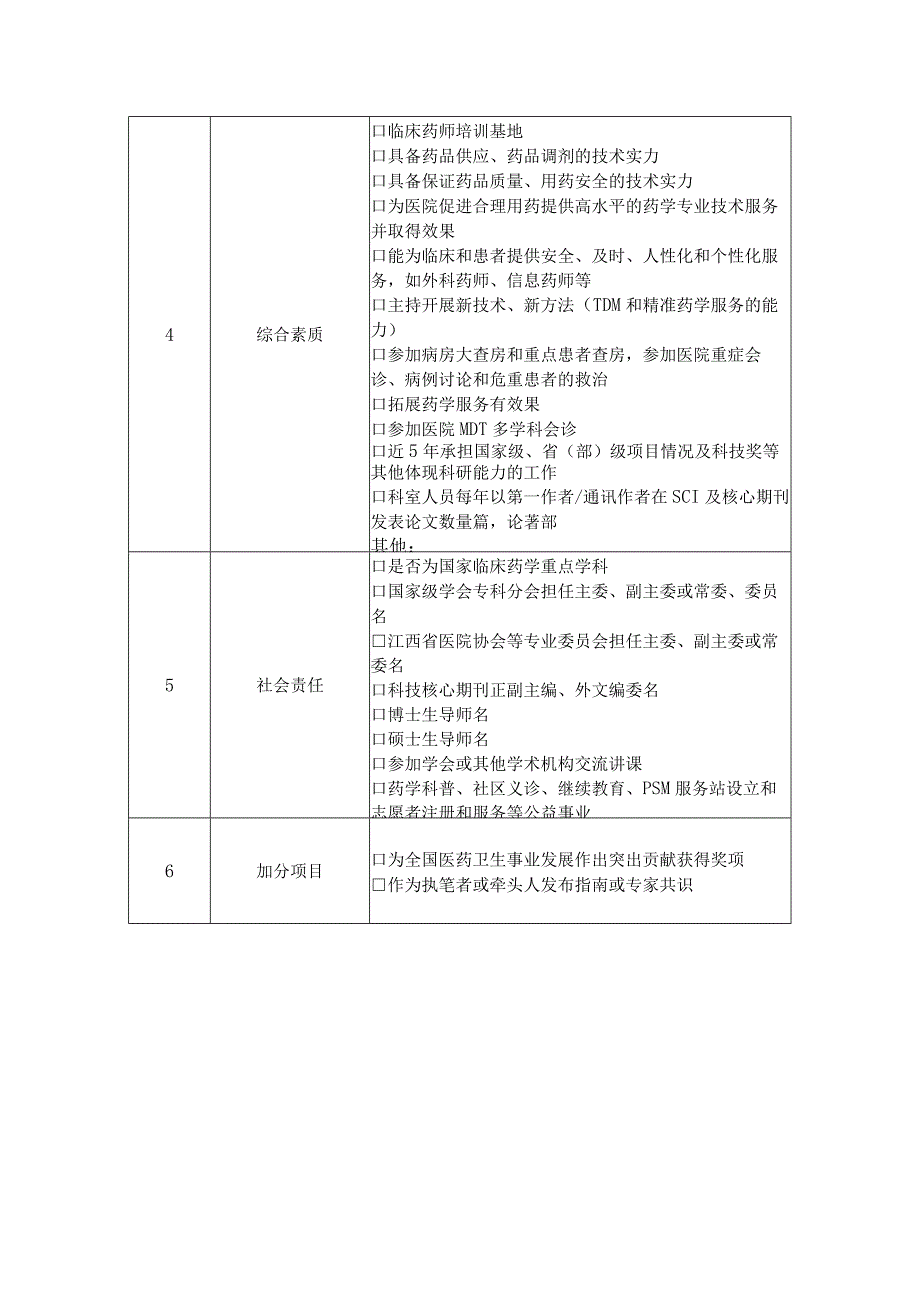 药学管理创新团队申报材料表.docx_第2页