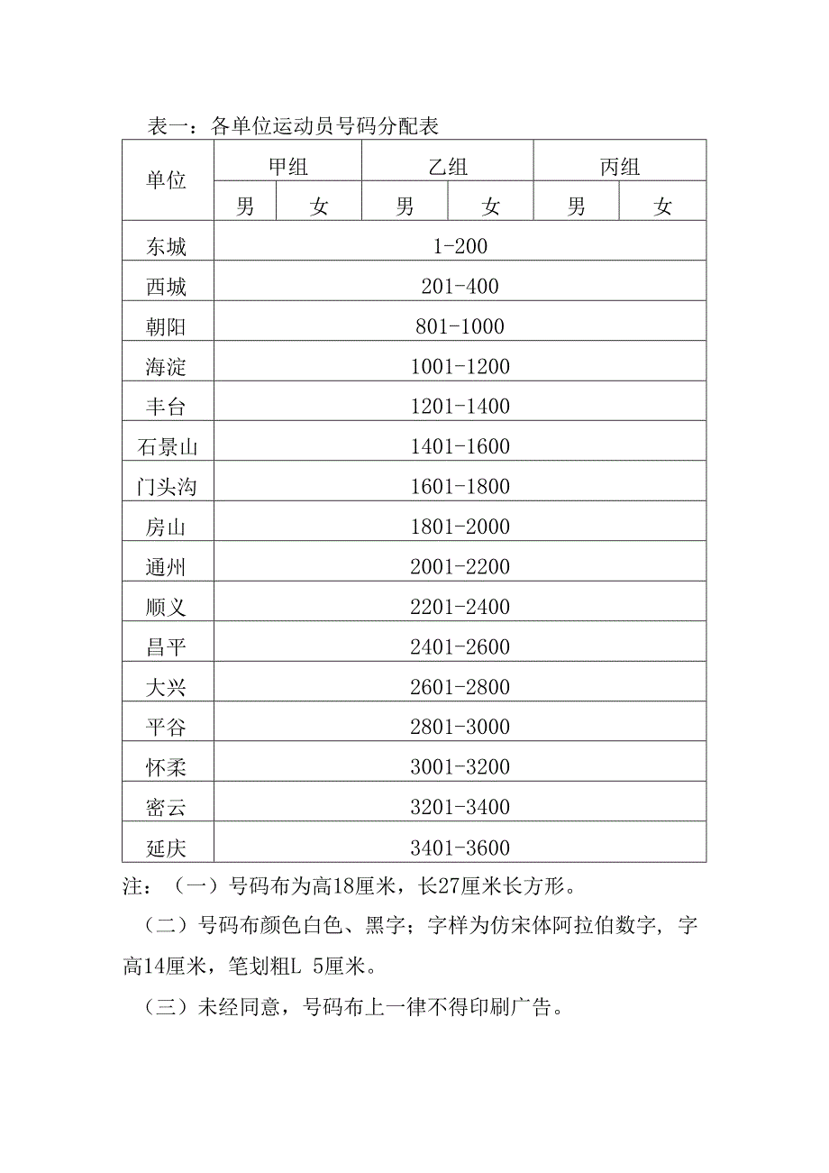 表一各单位运动员号码分配表.docx_第1页