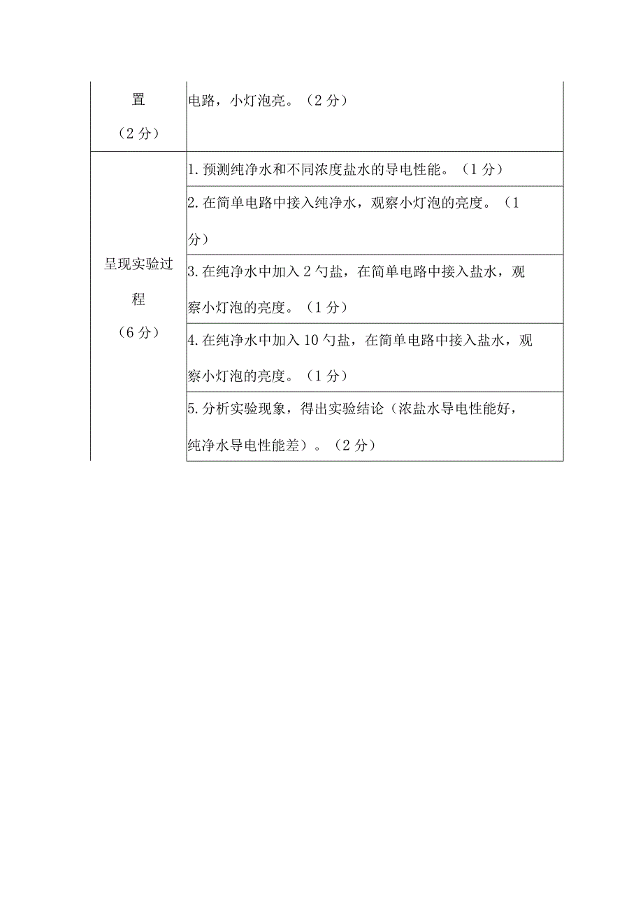 苏教版小学科学实验操作题：探究不同液体的导电性能（附评分标准）.docx_第2页