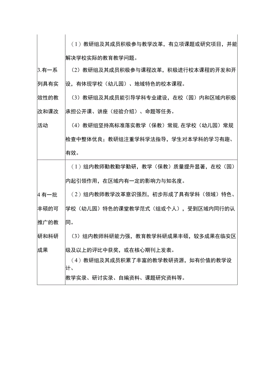 街道示范教研组和优秀教研组评比标准.docx_第2页