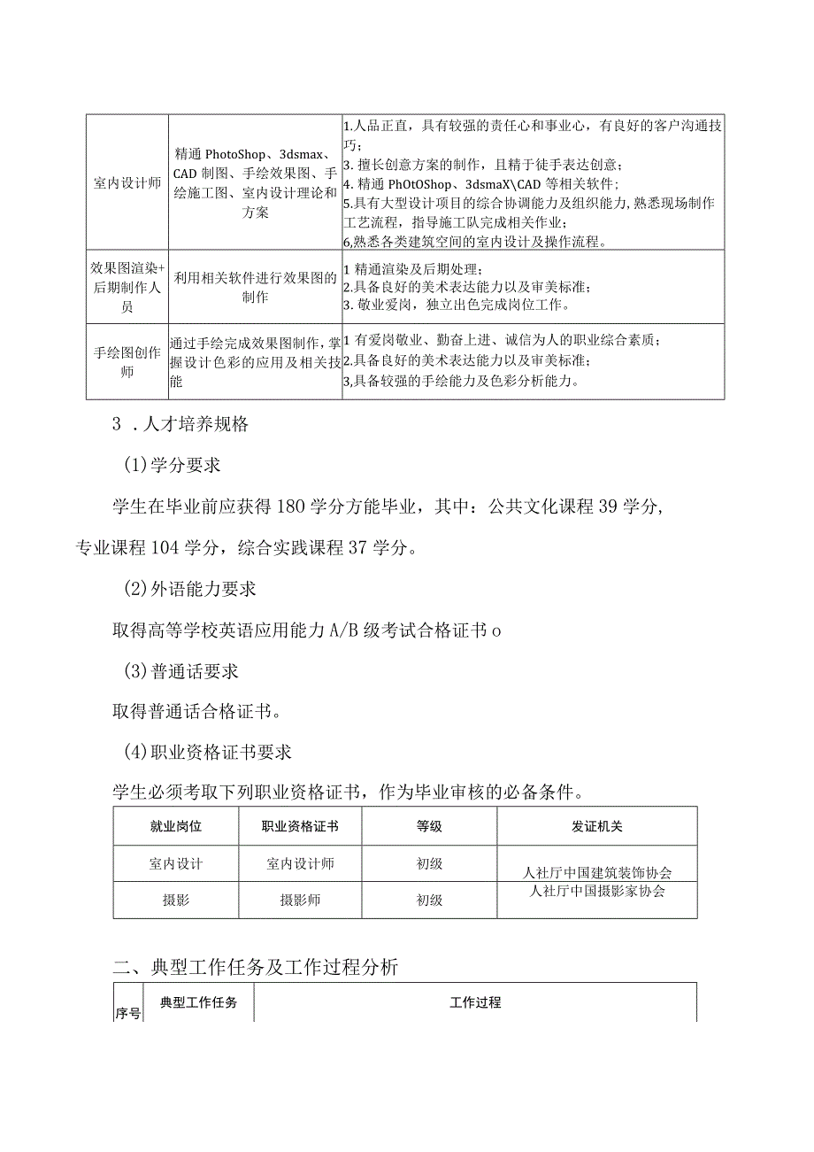 艺术设计专业职院3年制《室内设计技术》方向人才培养方案.docx_第2页