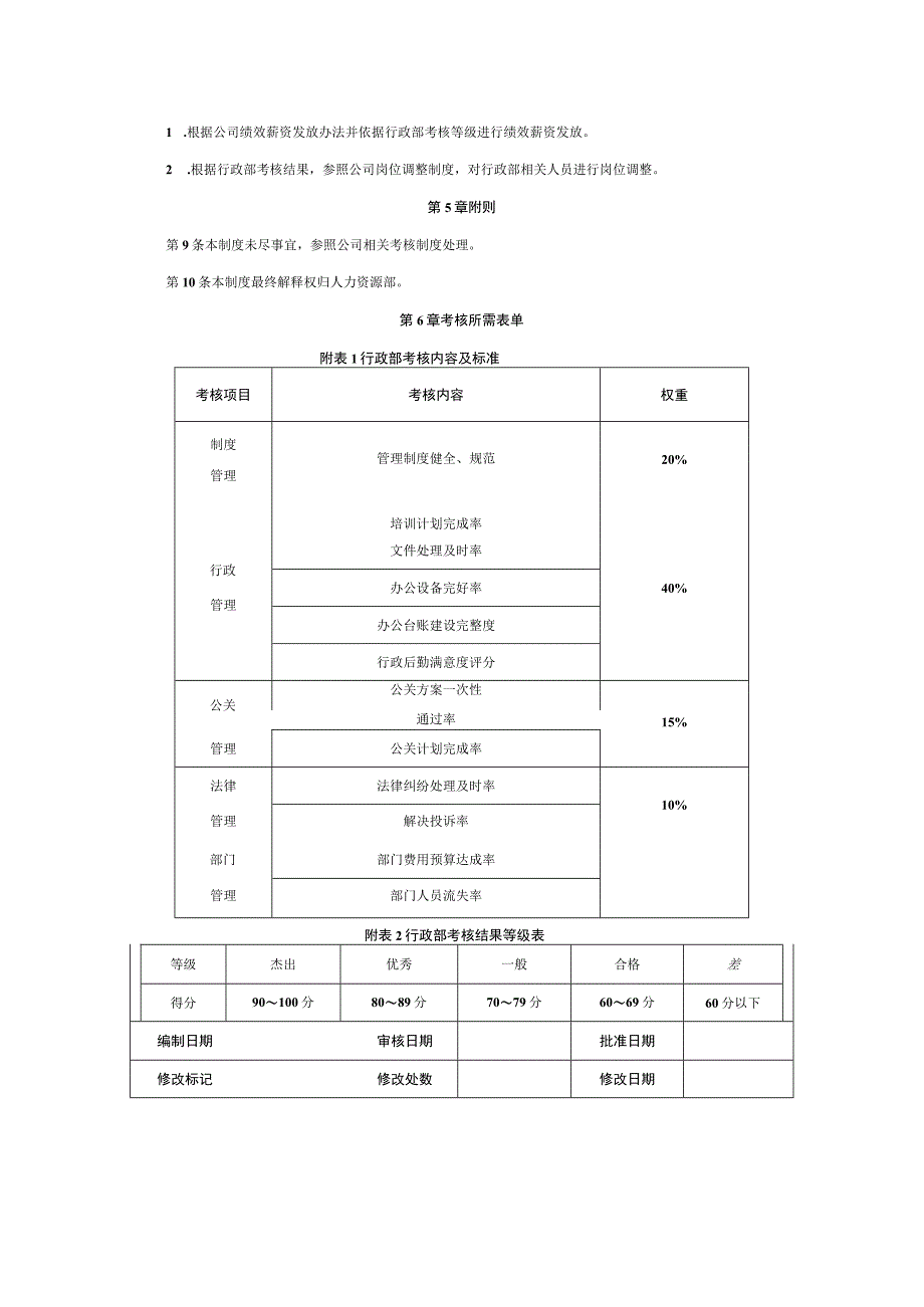 行政部门绩效考核制度.docx_第2页