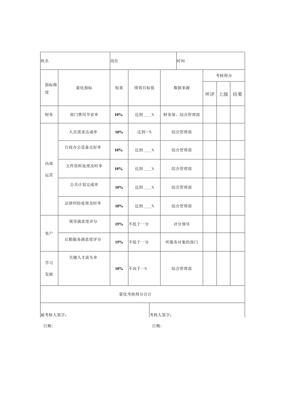 行政部门绩效考核制度.docx_第3页