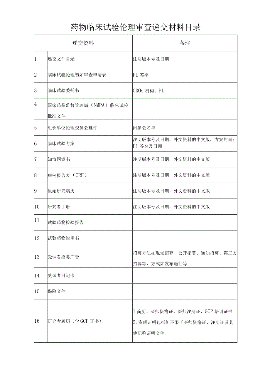 药物临床试验伦理审查递交材料目录.docx_第1页