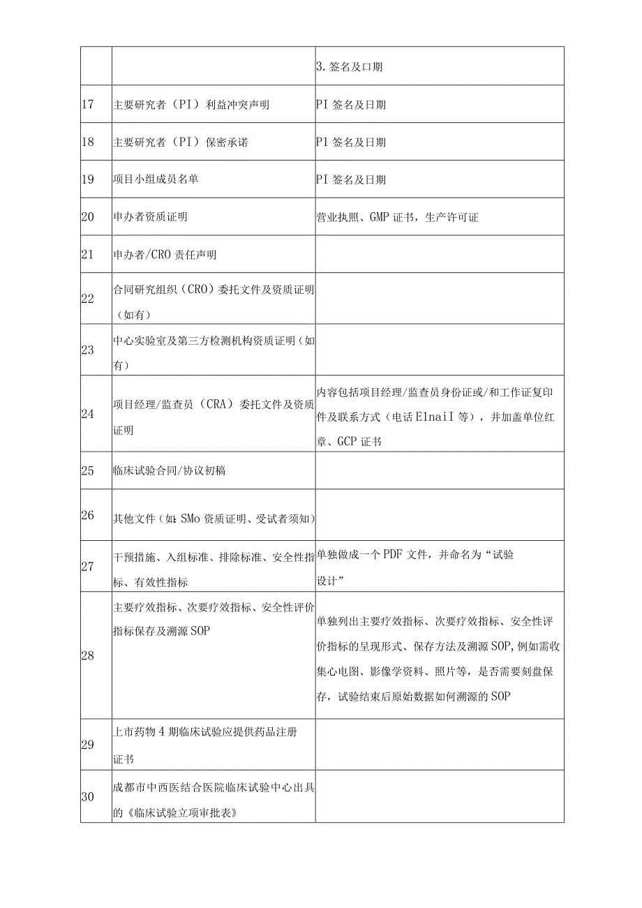 药物临床试验伦理审查递交材料目录.docx_第2页