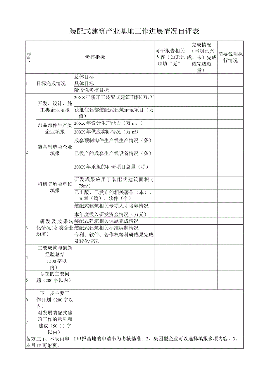 装配式建筑产业基地工作进展情况自评表.docx_第1页