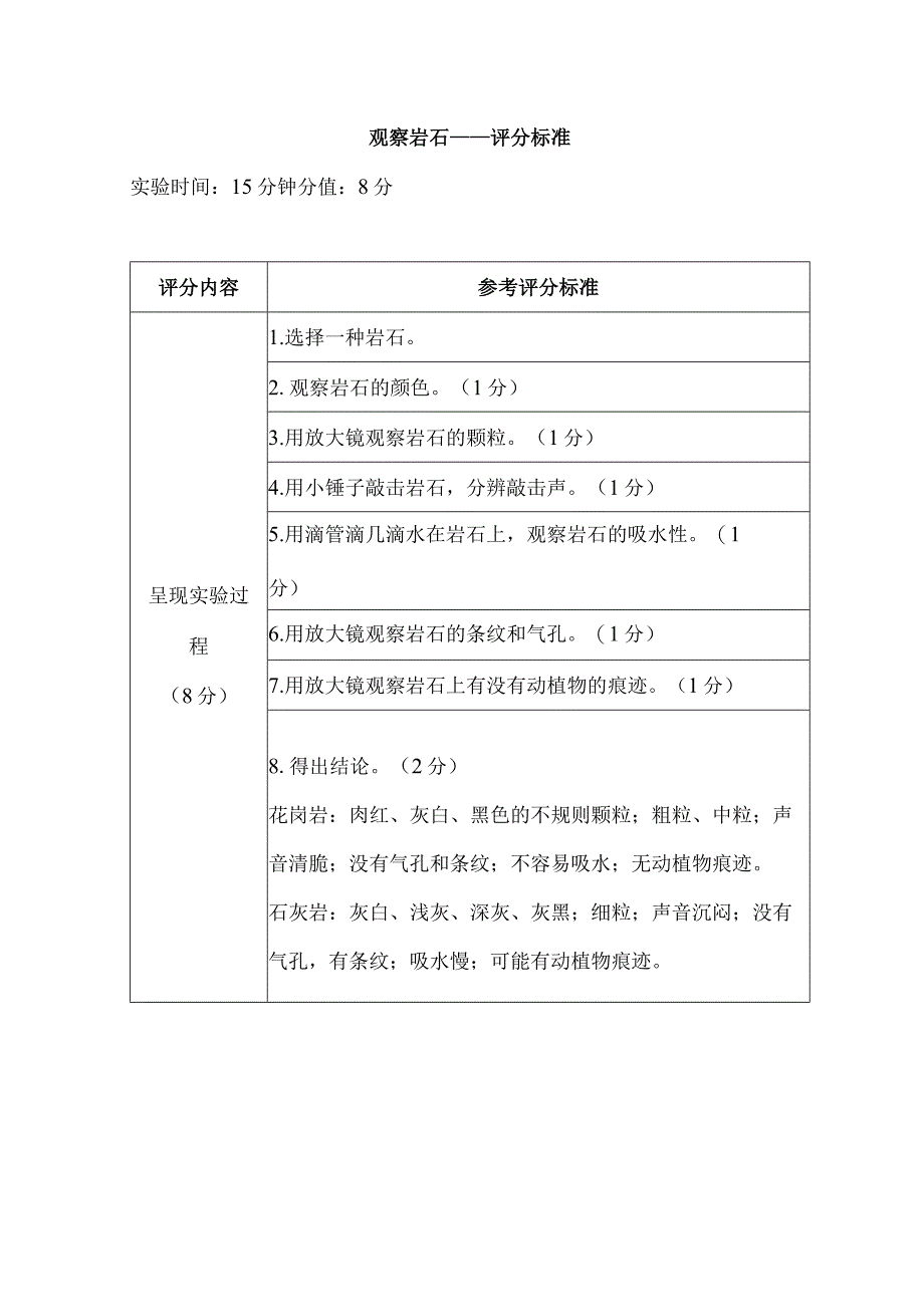 苏教版小学科学实验操作题：观察岩石（附评分标准）.docx_第2页