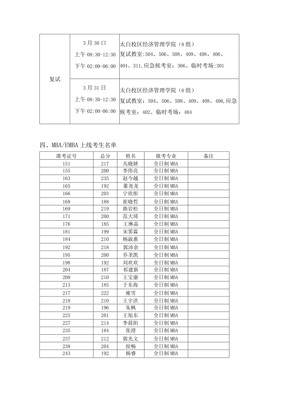 西北大学MBA教育中心2023年复试工作方案.docx_第3页