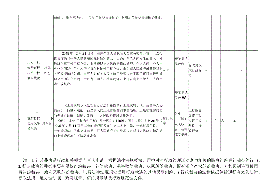 行政裁决事项梳理统计表.docx_第2页