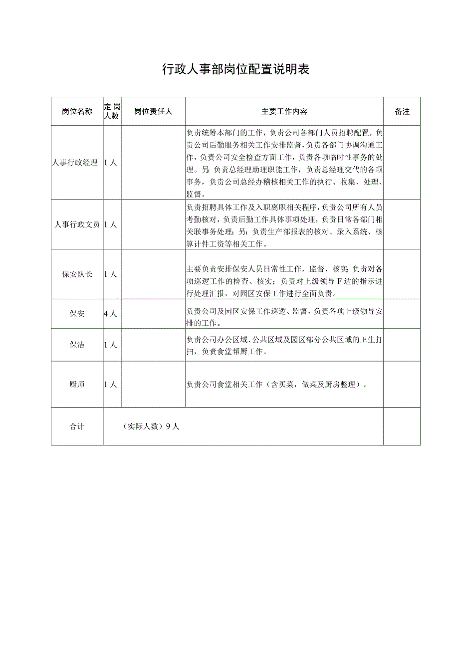 行政部岗位配置说明表.docx_第1页