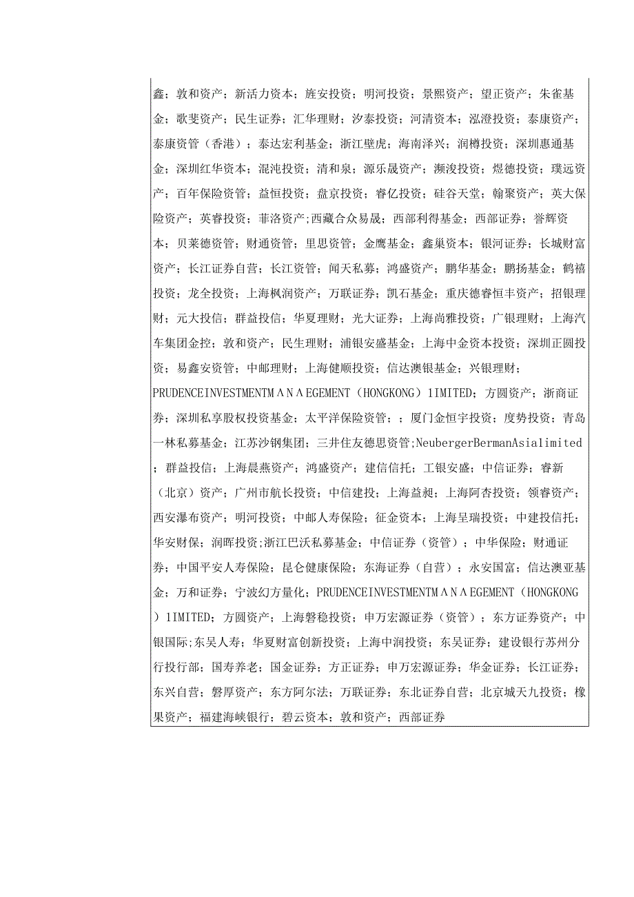 苏州国芯科技股份有限公司2023年3月投资者关系活动记录表.docx_第2页