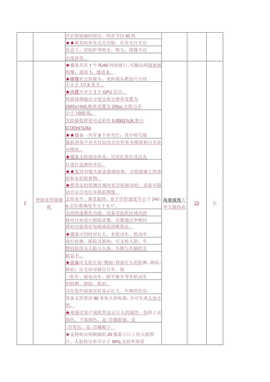 葫芦岛市税务系统纳税服务指挥中心平台建设项目.docx_第2页