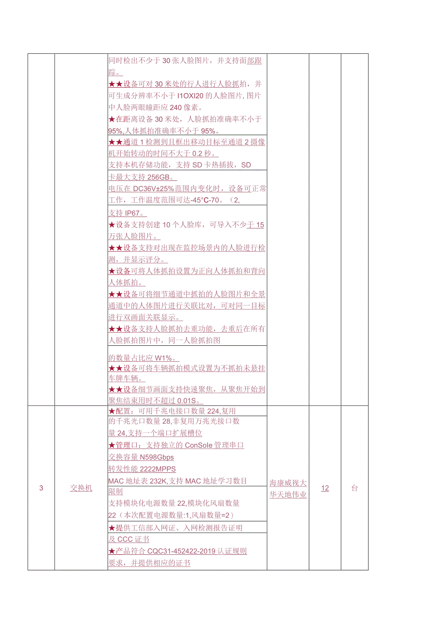 葫芦岛市税务系统纳税服务指挥中心平台建设项目.docx_第3页