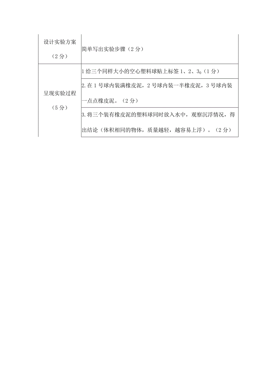 苏教版小学科学实验操作题：研究浮力（一）（附评分标准）.docx_第2页