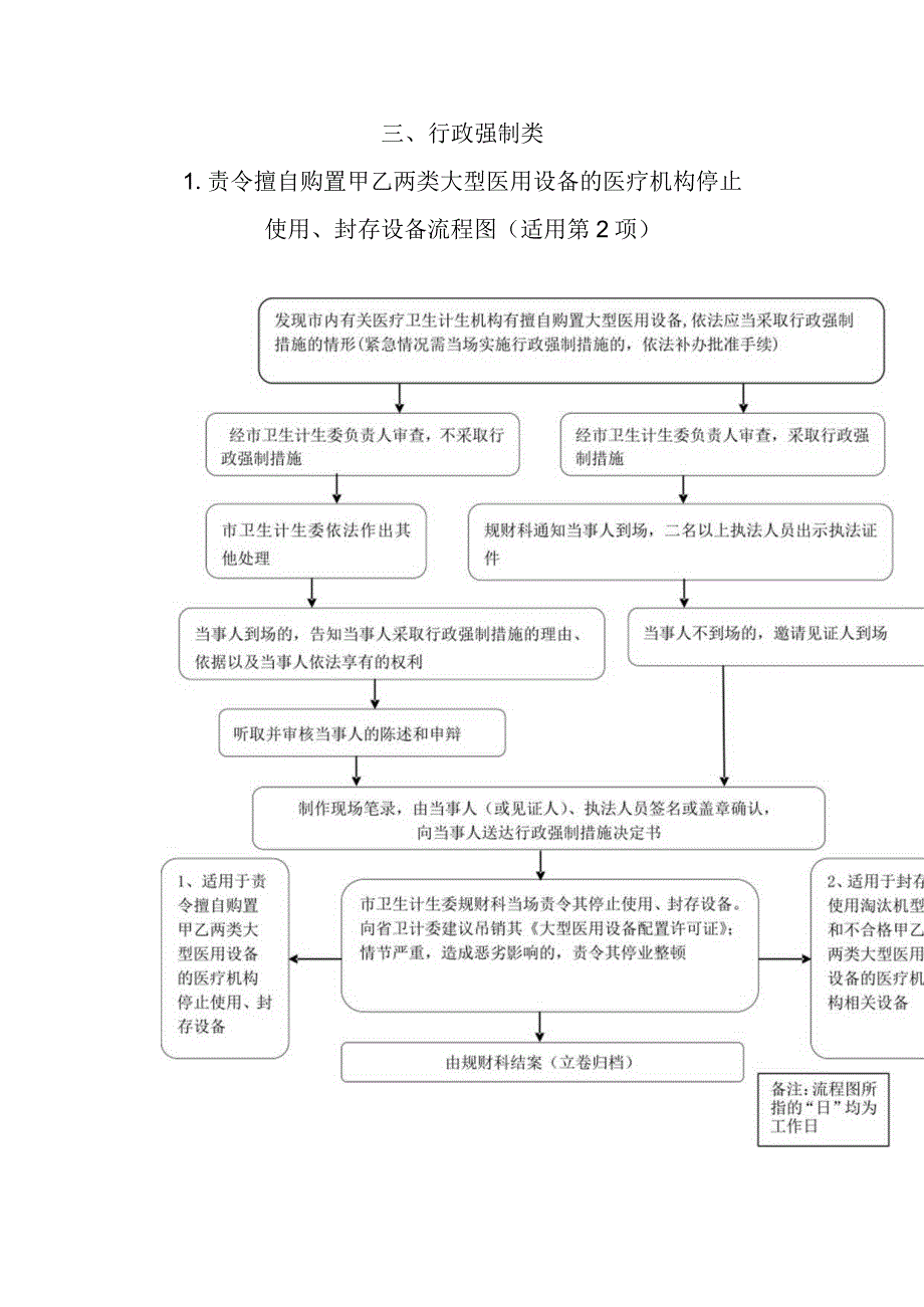 行政强制类责令擅自购置甲乙两类大型医用设备的医疗机构停止使用封存设备流程图适用第2项.docx_第1页