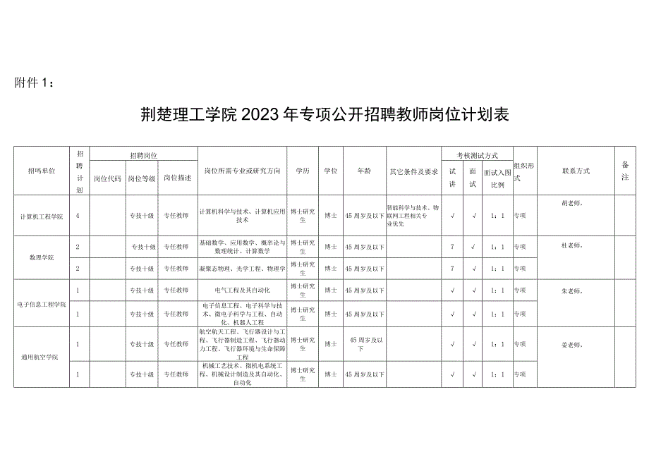 荆楚理工学院2023年专项公开招聘教师岗位计划表.docx_第1页