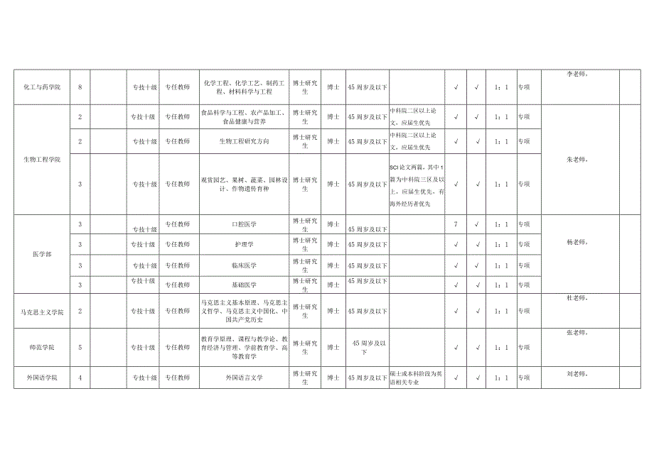 荆楚理工学院2023年专项公开招聘教师岗位计划表.docx_第2页